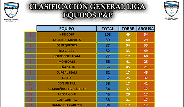 As Mariñas espera a 100 jugadores en una competición de referencia