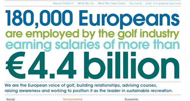 El golf, motor económico de Europa